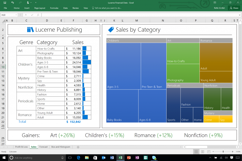 Excel 2016 - New Tree Map Chart